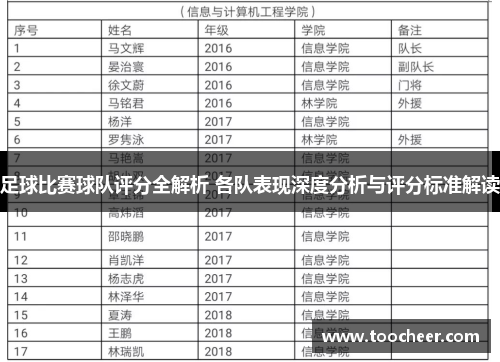 足球比赛球队评分全解析 各队表现深度分析与评分标准解读